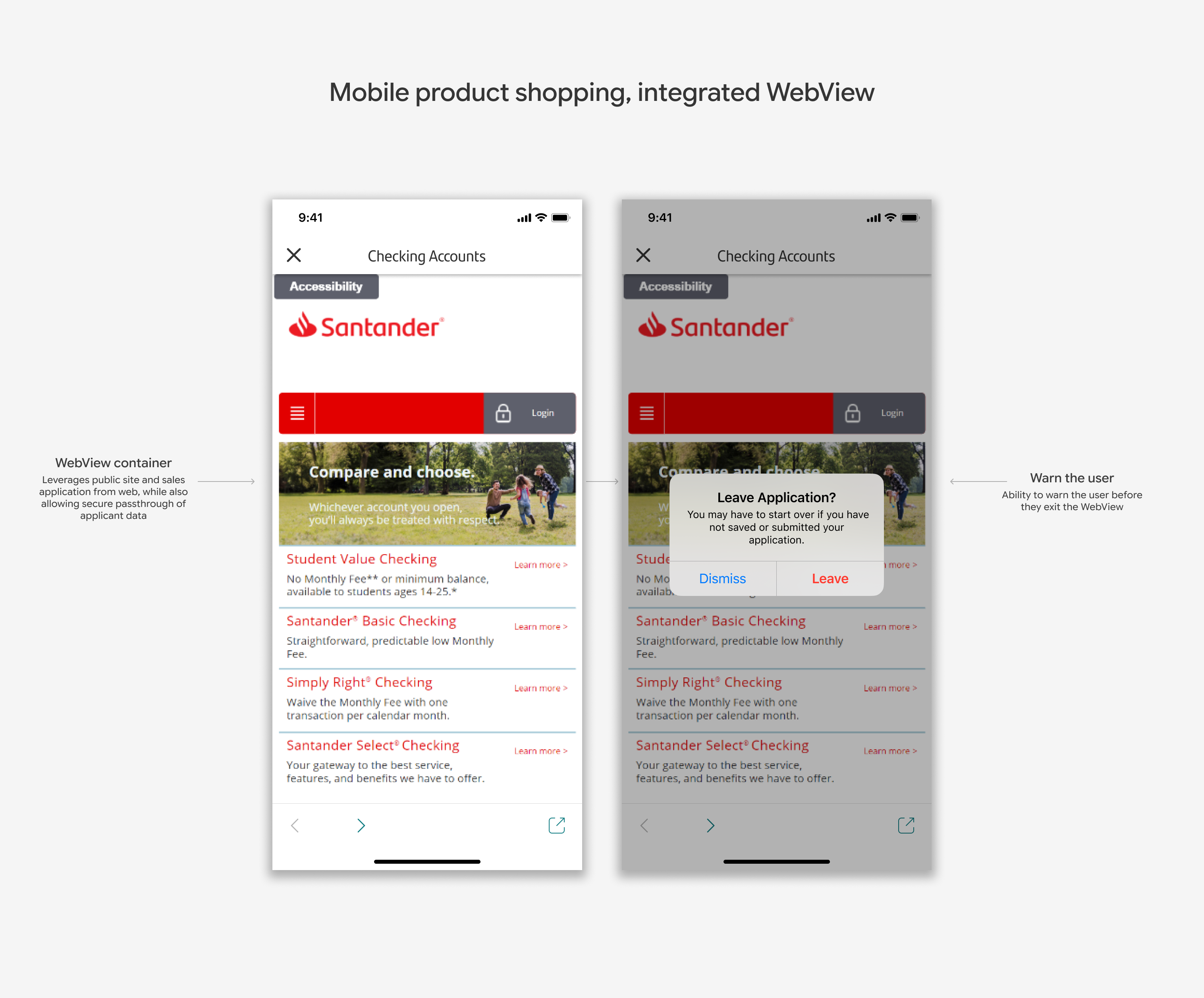 Mobile product shopping integrated WebView container that leverages public Santander site and sales application content while allowing secure passthrough of applicant data, with a warning dialog that gives users the ability to back out before leaving the WebView