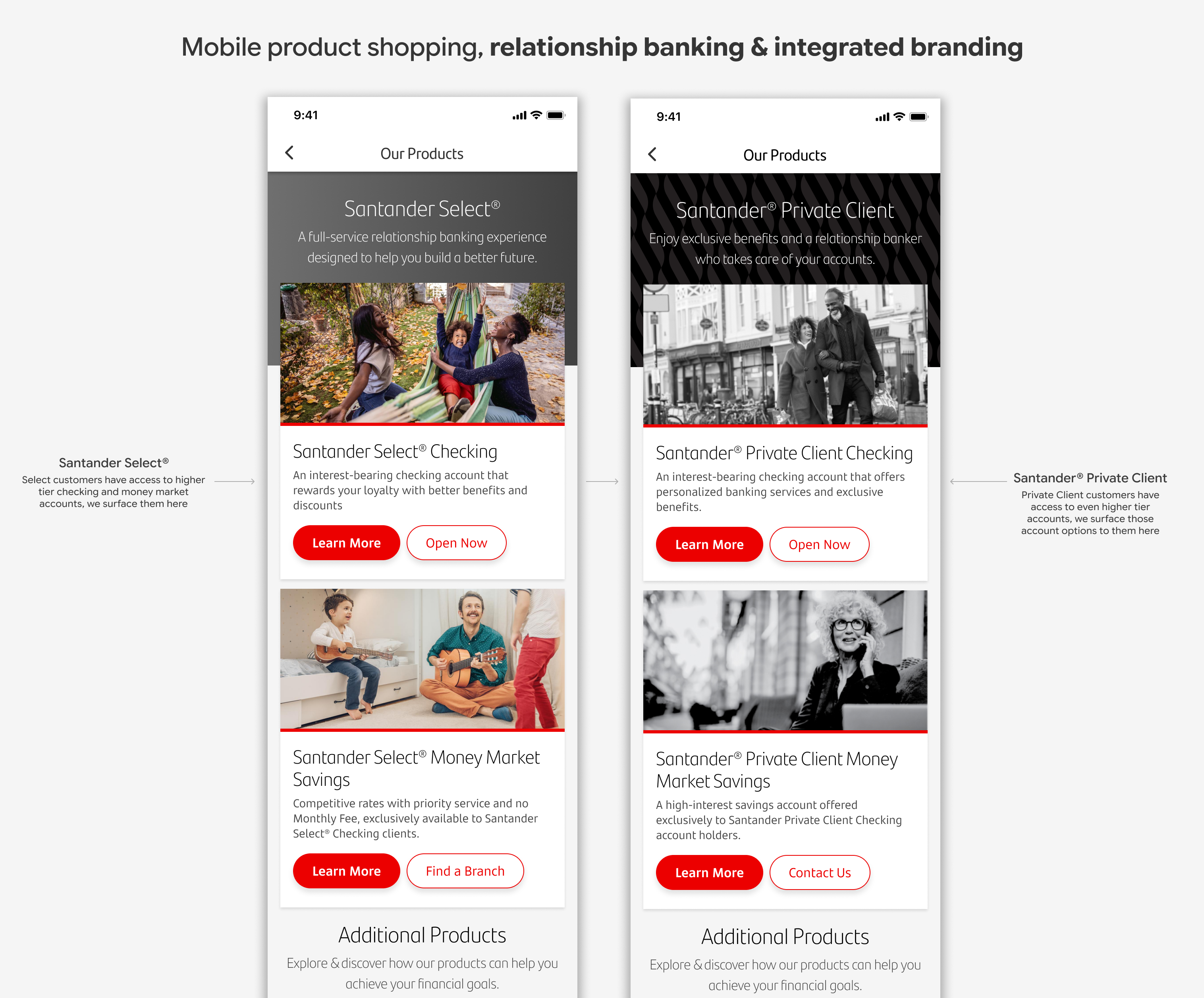 Mobile product shopping with relationship banking and integrated branding, showing Santander Select and Santander Private Client tiered product cards, with Learn More and Open Now calls to action surfaced for customers who qualify for higher tier checking and money market accounts